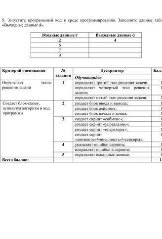 СОР по информатике 6 класс 3 четверть можно задания по этому сору?