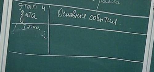 Заполните план по теме ливонская война 1) причины войны2) этапы войны (заполнить по таблице котора