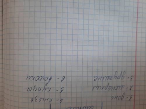 Задание №1. Впишите термин, о котором идет речь ниже. 1 …… – выплаты определенной части доходов подв