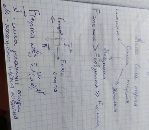 Короткий конспек фізика Тертя сила тертя