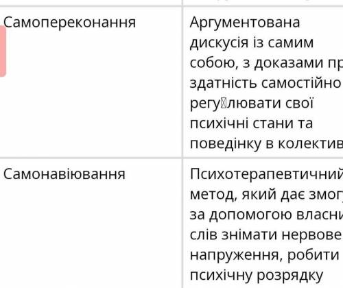 Основи здоров'я. Скласти Рецепт підвищення стресової стійкості