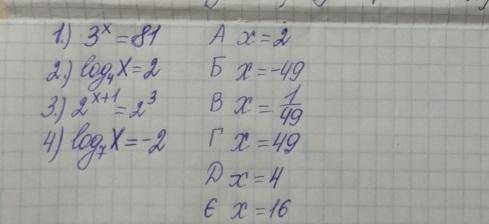 Установити відповідність між виразом та тотожною рівнем йому виразом