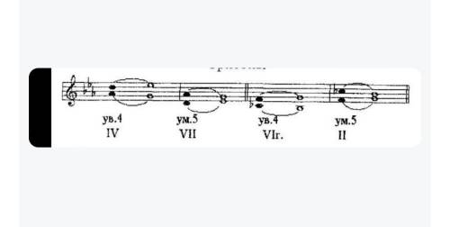 построить ув.4 и ум.5 с разрешением в тональностях ми бемоль мажор, и ми мажор, обязательно подписат
