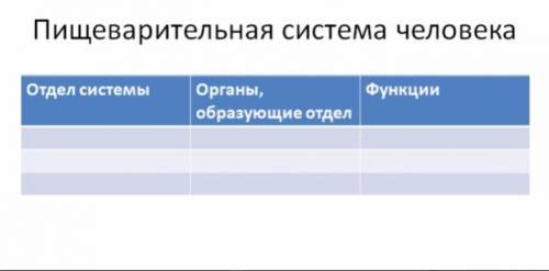 заполнить таблицу по биологии