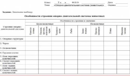 здравствуйте мне с этим ! :) тема: ПОКРОВЫ ТЕЛА. ОПОРНО- ДВИГАТЕЛЬНАЯ СИСТЕМА (ЖИВОТНЫЕ) 7 КЛАСС.