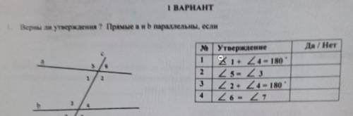 І ВАРИАНТ I Верны ли утверждения ? Прямые аиь параллельны, если Да Нет М Утверждение 21 24 - 180 2 2