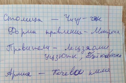 Охарактеризуйте государство усуней по признакам: Столица - Административное деление - Армия - Правит