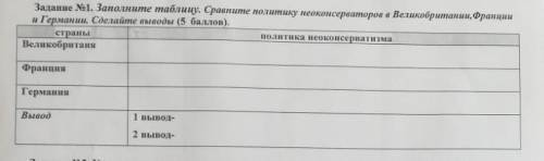 Ребят ,ОЧЕНЬ очень ,люди добрые( Заполните таблицу сравните политику консерваторов Великобритании Фр