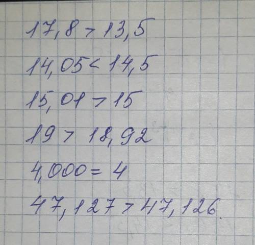 1178. Порівняй: 1) 17,8 i 13,5; 3) 14,05 i 14,5; 5) 15,01 і 15; 7) 19 i 18,92; 9) 4,000 i 4; 11) 47,