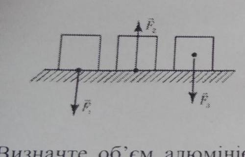 . На рисунку зоображені деякі із сил, що діють на тіло опору. Визначити, які з цих сил є силою реакц