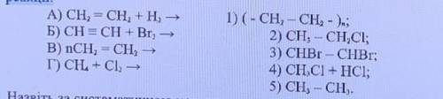 Установіть відповідність між реагентами та продуктами, укажіть умови протікання реакції: