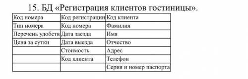 спроектировать аналогичную предыдущим заданиям базу данных, установить связи между таблицами, создат