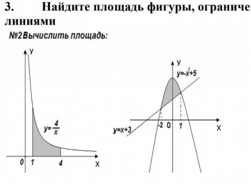 Найдите площадь фигуры, ограниченной линиями )