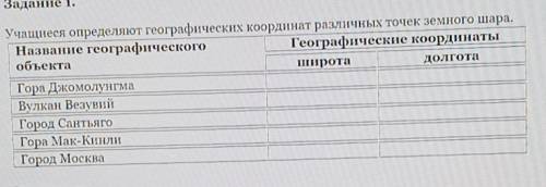 Задание 1. Учащиеся определяют географических координат различных точек земного шара. Гора Джомолунг