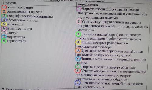Нужно соотнести понятия и определения 50б
