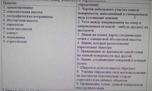 Нужно соотнести понятия и определения 50б