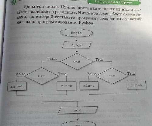 Олняем в тетради Даны три числа. Нужно найти наименьшее из них и вы- вести значение на результат. Ни