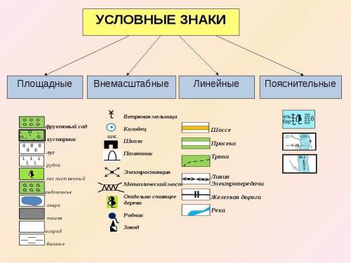 Задание: в рабочей тетради начертить план местности (12х10см). Масштаб: в 1 см 100м Инструкция: 1.на