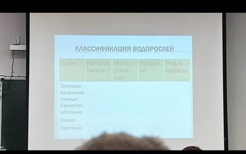 Класификация водорослей таблица 6класс