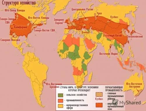 какие страны из этой картинки относятся к аграрным, индустриальным, постиндустриальным.