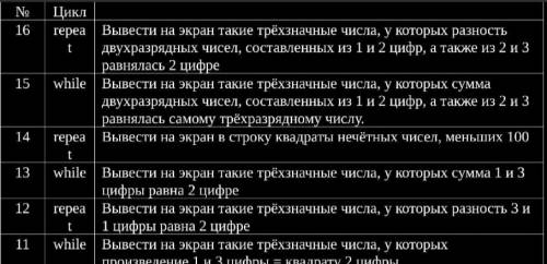 Язык Паскаль, сделать 13 вариант через опиратора while, по типу второго фото.