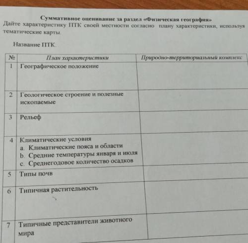 дайте характеристику птк своей местности согласно плану характеристики используя тематические карты,