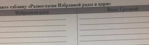 Заполните таблицу разногласия избранной рады и царя