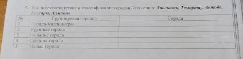 Пайдите соответствие в классификации городов Казахстана: Лисаковск, Темиртау, Актобе, Кулсары, Алмат