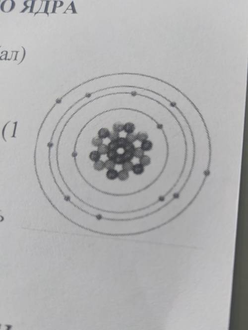 Атом якого елемента зображено на малюнку