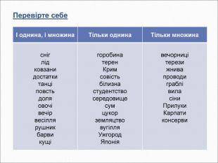 Лише форма множини мають обидва іменники варіанти А ворота , народиб уста, вечорниців дріжджі земліг