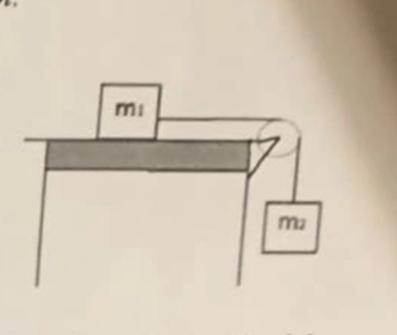 Два бруска (массы m1=m2=m) связаны невесомой и нерастяжимой нитью, перекинутой через невесомый блок,