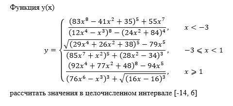 Дана функция, вычисляющая значение переменной y в зависимости от переменной x. Дан интервал целых чи