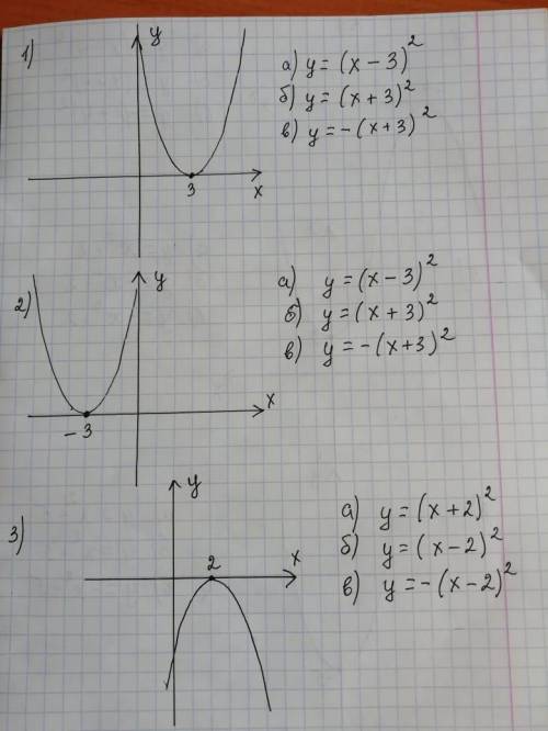 Квадратичная функция. 10 графиков, по три варианта ответа