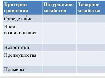 ТЕМА ЭКОНИМИКА И ЕЕ УЧАСТНИКИ обществознание