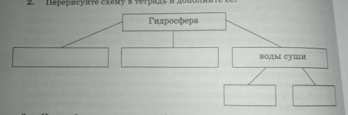 Перерисуйте схему в тетрадь и дополните её гидросфера