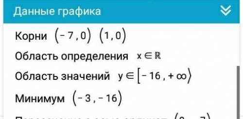 3. ( ) Исследуйте график функции y = (x - 1)(x + 7)