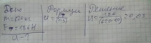 Запряжка собак рівномірно тягне горизонтальною дорогою санки маса яких 620 кг при цьому собаки прикл