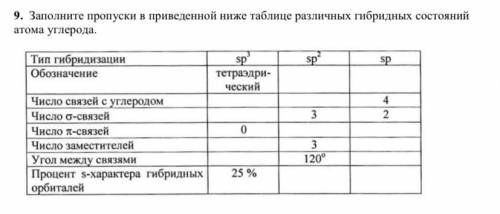 Заполните пропуски в приведенной ниже таблице различных гибридных состояний атома углерода.