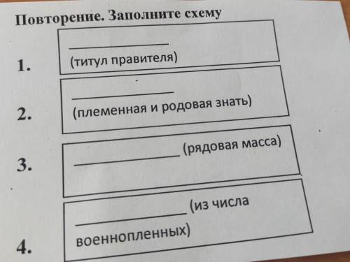 Повторение. Заполните схему 1. (титул правителя) 2. . (племенная и родовая знать) 3. (рядовая масса)