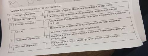 Задание 2. Соотнесите понятия с их значением. 1 Генерал-губернатор A Возглавлял губернию. Назначался