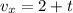 v_{x} = 2 + t