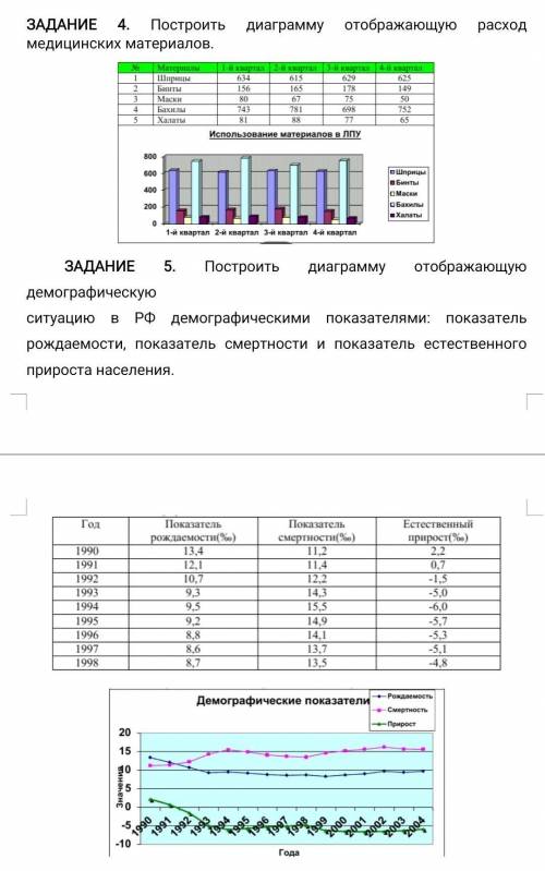 , надо сделать графики по информатике в Word тут нужно просто это сделать в Ворде точь в точь как на