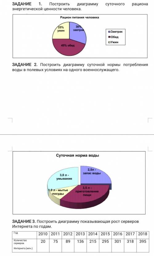 сделать задание по информатике в Word тут нужно просто это сделать в Ворде точь в точь как на картин