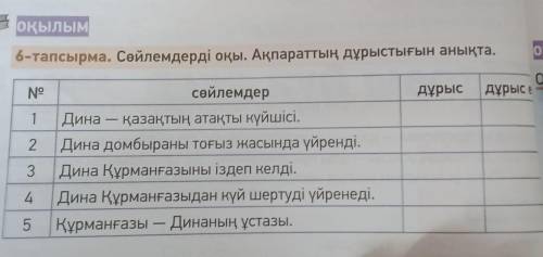 Тут нужно написать правда или не правда . 1 Дина-қазақтын атақты күйшісі дұрыс дұрыс емес2 Дина домб