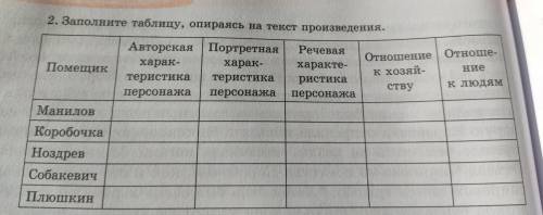 2. Заполните таблицу, опираясь на текст произведения. Помещик Авторская харак- теристика персонажа П