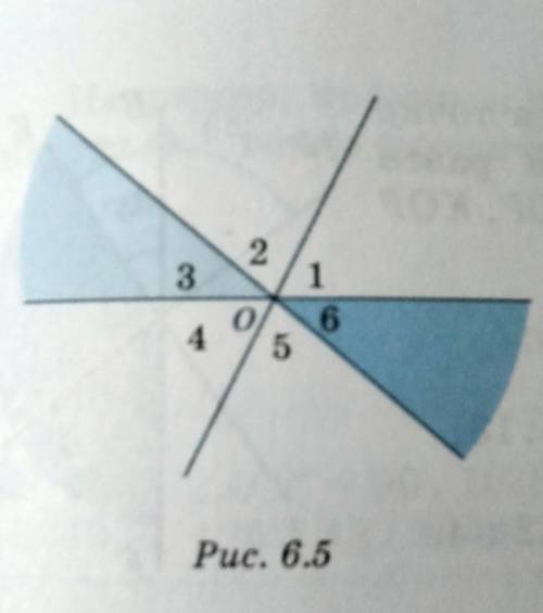 1022. На рисунке 6.5 изображены прямые, пересекающиеся в точке 0. При пересечении этих прямых образо