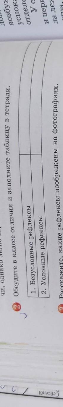 Обсудите в классе отличия и заполните таблицу в тетради 1)безусловные рефлексы 2)условные рефлексы