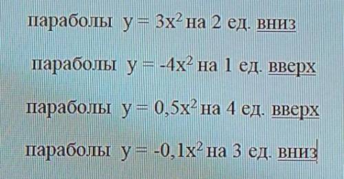 Параболы y= 3х- на 2 ед. Вниз параболы y= -4х2 на 1 ед. вверхпараболы y= 0,5x* на 4 ед. Вверхпарабол