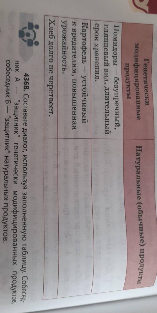 нужно! 436В. Составьте диалог, используя заполненную таблицу. Собеседник А - защитник“ генетически 