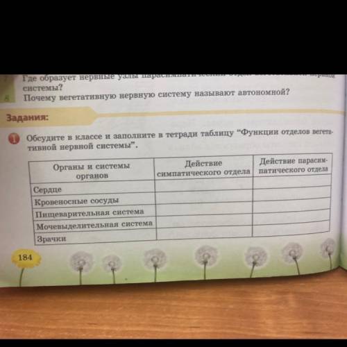 Дания: Обсудите в классе и заполните в тетради таблицу Функции отделов вегета- тивной нервной систе